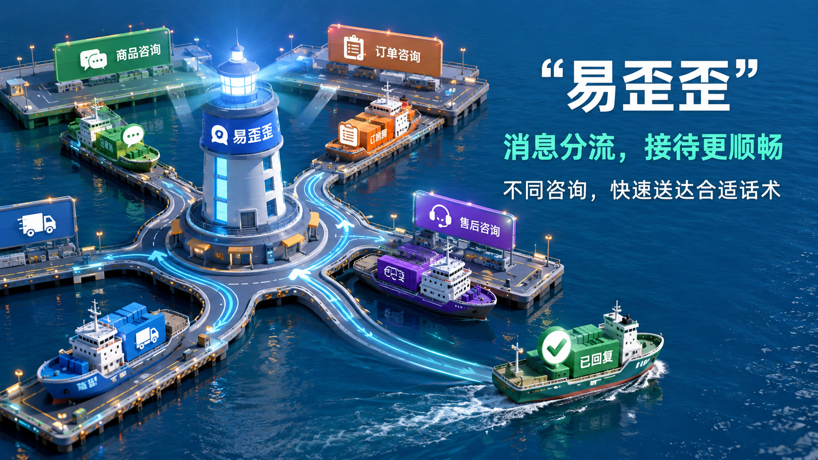 易歪歆日常操作流程详细说明